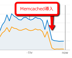 memcached